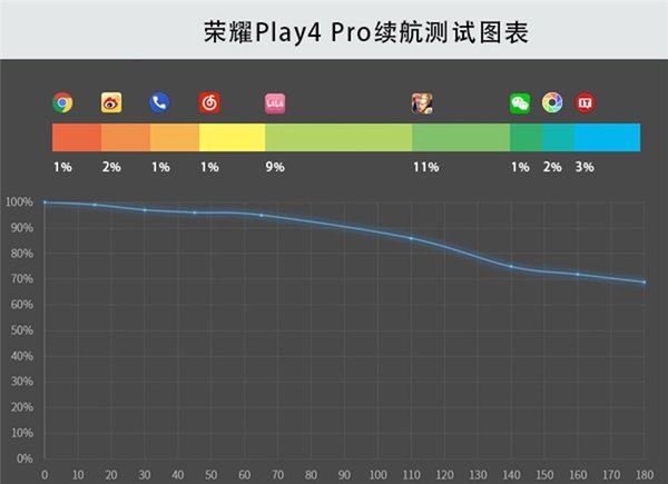 荣耀play4pro参数配置-荣耀play4pro详细参数表