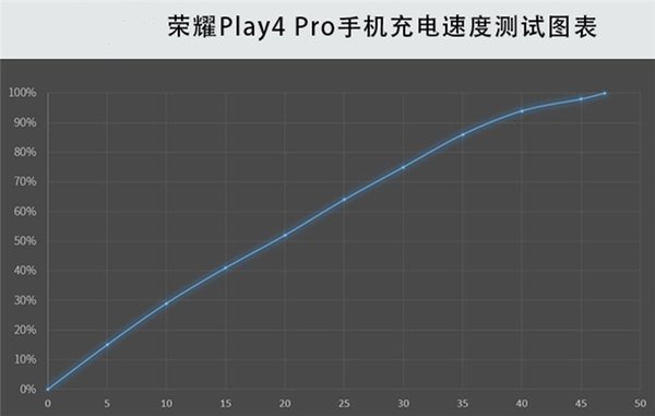 荣耀play4pro参数配置-荣耀play4pro详细参数表